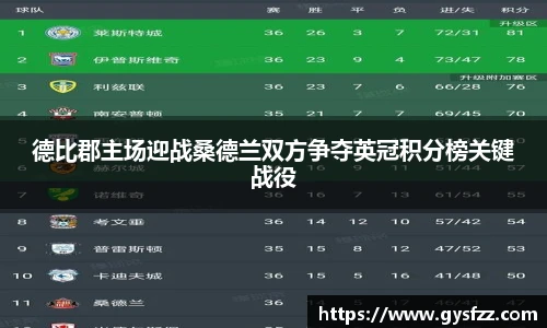 德比郡主场迎战桑德兰双方争夺英冠积分榜关键战役